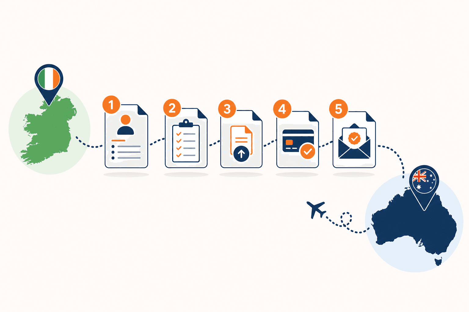 How our visa application process works
